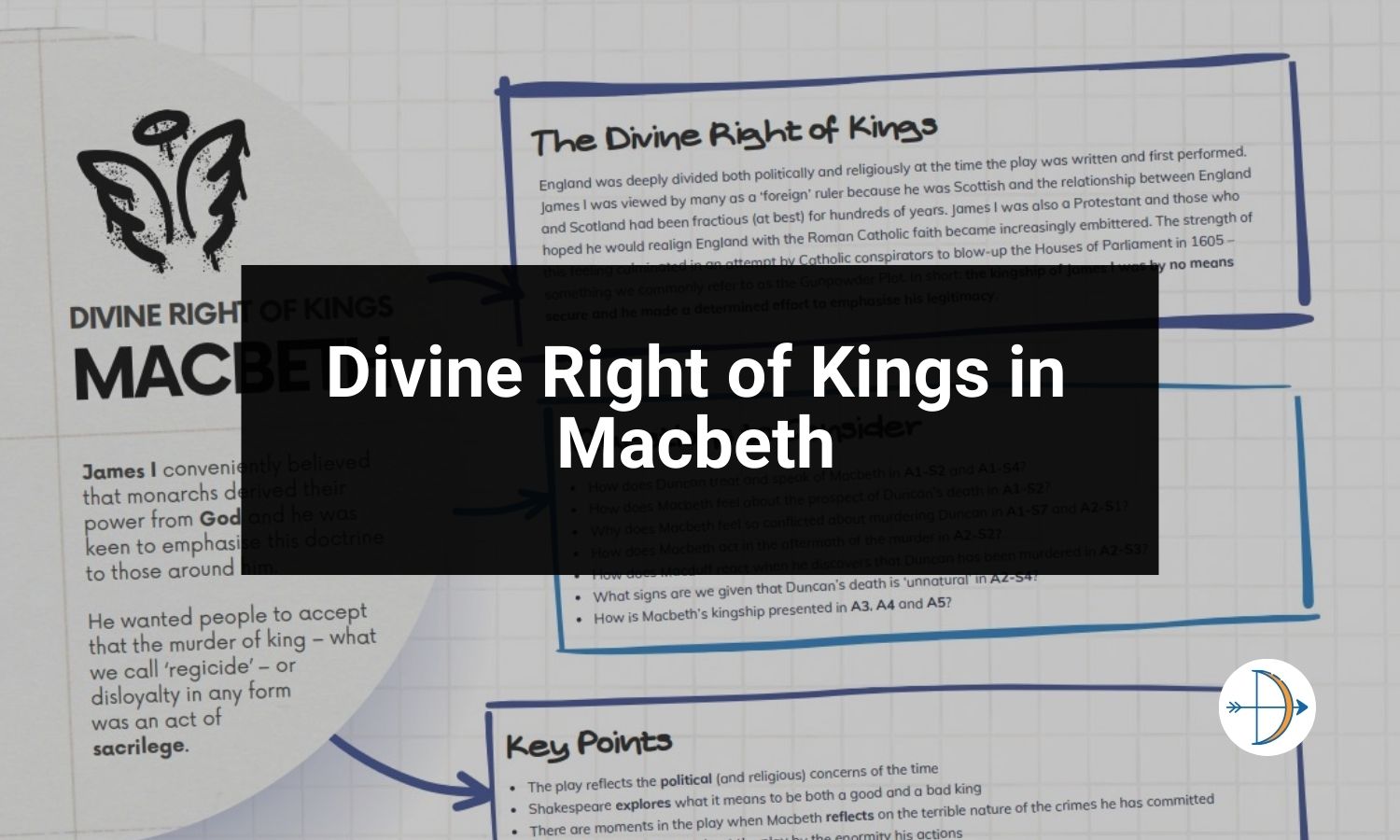 Macbeth Poster: Overview Of The Divine Right Of Kings | KS4 English ...